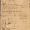Wall, William, Dutch, John, Duke, Queen, Beekman, Wall, Great Dock, Water Streets, Maiden Lane, and Hanover Square