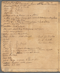 Wall, William, Dutch, John, Duke, Queen, Beekman, Wall, Great Dock, Water Streets, Maiden Lane, and Hanover Square