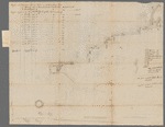 Ditches, fort and redoubt on Long Island