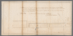 Proposed alteration between the Church land and Anthony Rutgers land