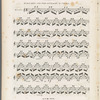 Cinque etudes pour le violon seul, ov. 33 