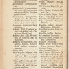 Vocabulaire malgache, distribué en deux parties, la premiere françois et malgache, la seconde malgache et françois