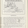 Summary of vital statistics 1963