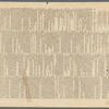 New York City; merrymaking of newly-arrived immigrants at Castle Garden; joining in a national dance