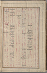 Materia medica. Arabic