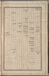 Materia medica. Arabic