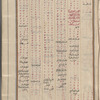 Materia medica. Arabic