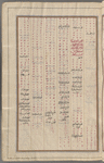 Materia medica. Arabic
