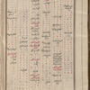 Materia medica. Arabic