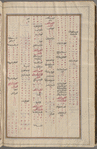 Materia medica. Arabic