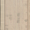Materia medica. Arabic