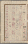 Materia medica. Arabic