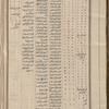 Materia medica. Arabic