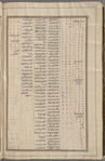 Materia medica. Arabic