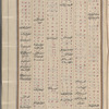 Materia medica. Arabic