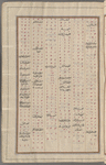 Materia medica. Arabic