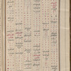 Materia medica. Arabic