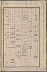 Materia medica. Arabic
