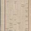 Materia medica. Arabic