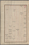 Materia medica. Arabic