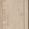 Materia medica. Arabic