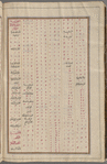 Materia medica. Arabic