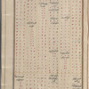 Materia medica. Arabic
