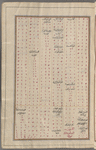 Materia medica. Arabic