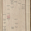 Materia medica. Arabic