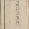 Materia medica. Arabic