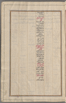 Materia medica. Arabic