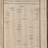 Materia medica. Arabic