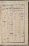 Materia medica. Arabic