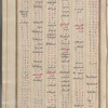 Materia medica. Arabic
