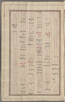 Materia medica. Arabic