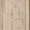Materia medica. Arabic