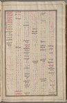 Materia medica. Arabic