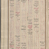 Materia medica. Arabic
