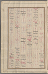Materia medica. Arabic