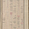 Materia medica. Arabic
