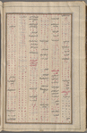 Materia medica. Arabic