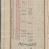 Materia medica. Arabic