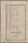 Materia medica. Arabic