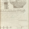 Architectura navalis mercatoria….