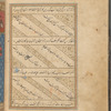 Qisas al-Anbiyâ