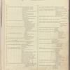 A monograph of the work of McKim, Mead & White, 1879-1915