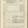 A monograph of the work of McKim, Mead & White, 1879-1915