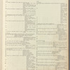 A monograph of the work of McKim, Mead & White, 1879-1915