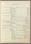 A monograph of the work of McKim, Mead & White, 1879-1915