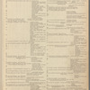 A monograph of the work of McKim, Mead & White, 1879-1915